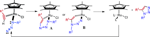 File:Catalysts.gif