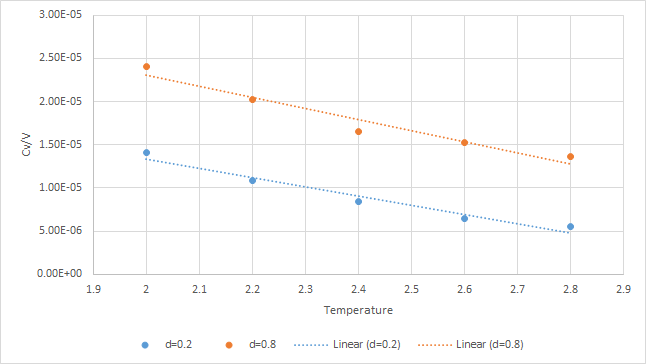 File:Cvtgraphx.png