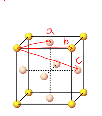 figure 21;Visualizing fcc lattice spacing's with reference to RDF peaks