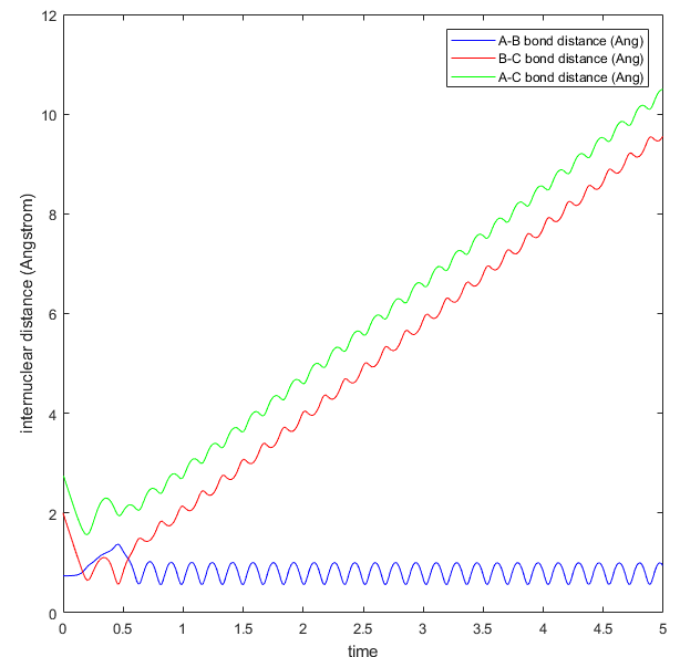 File:Yx6015 reactive or unreactive 7b.png