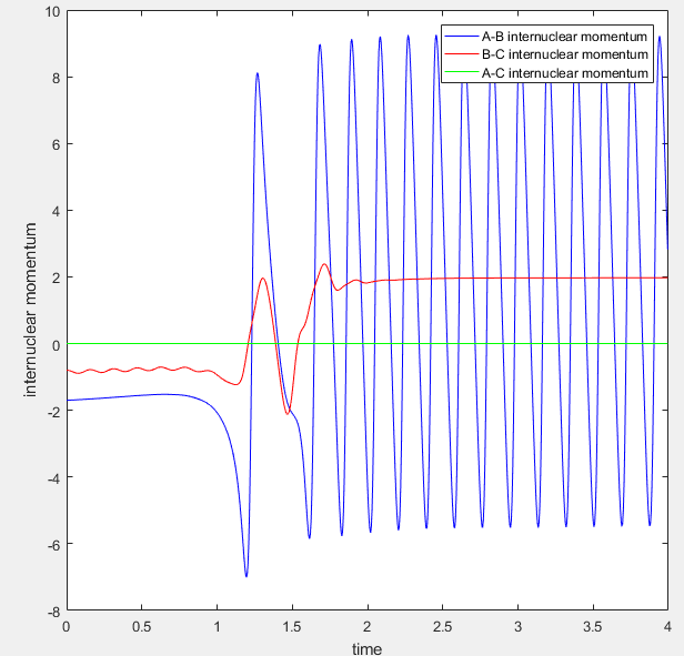 File:Dynamic-reactive1-momenta-FH2-mn915.png