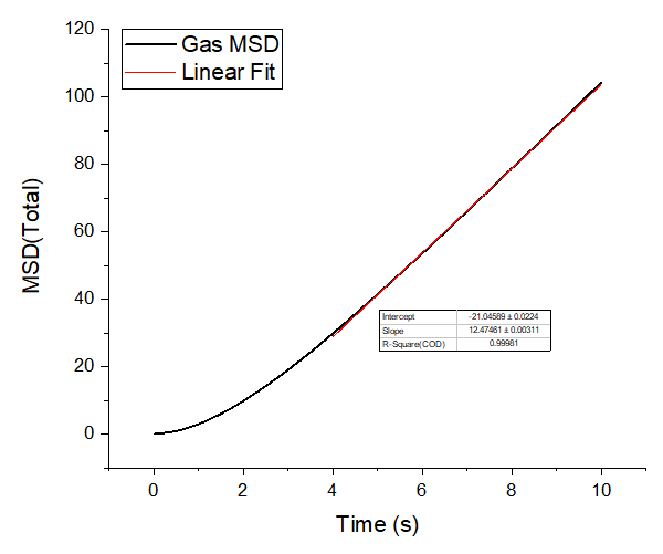 File:Jjb215 gasMSD.png