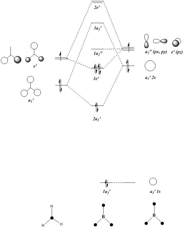 Qualitative MO diagram of BH3