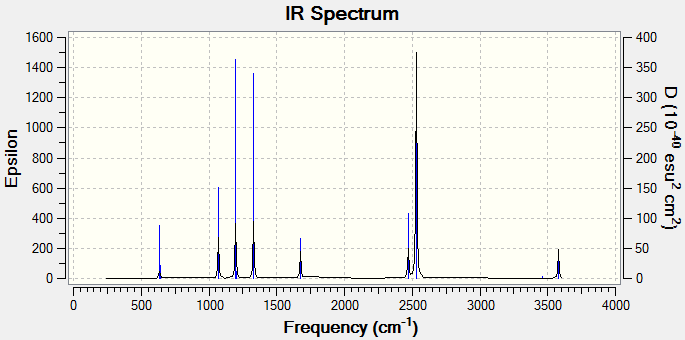 File:KVM NH3BH3 spectrum.png