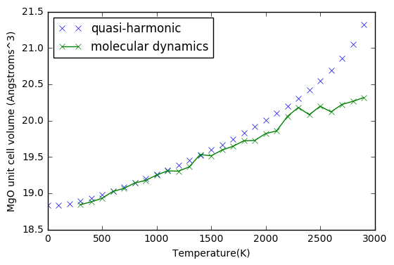 File:Md harmonic yg5615.png