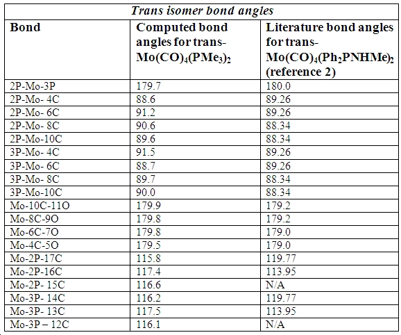 File:TransisomerbondangletableGU.jpg