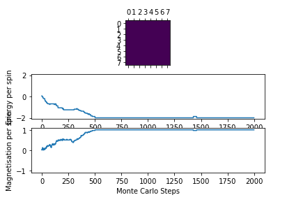 Figure 3: Test result @ 1 K