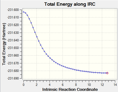 File:Zd-IRC-boat-ENERGY.png