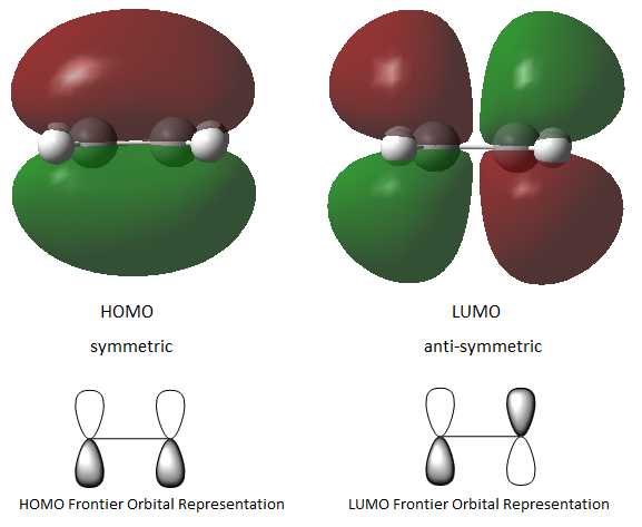 File:Dienophile HOMO-LUMO.png
