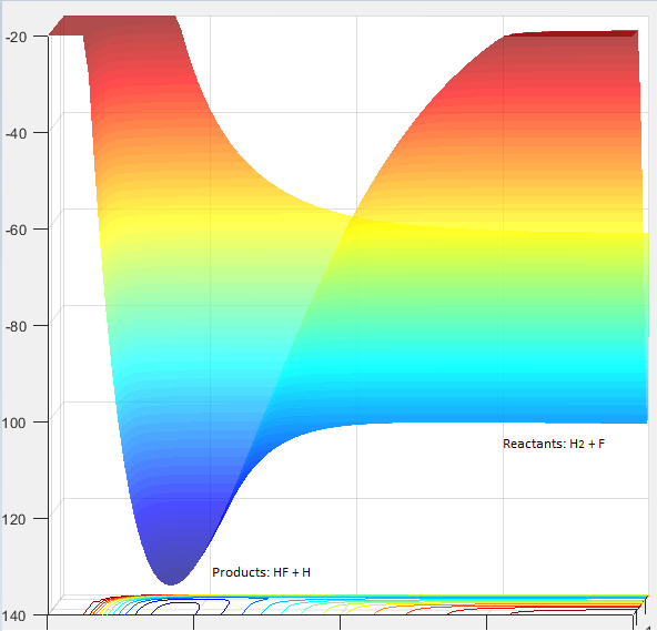 Figure 12