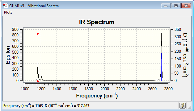 File:IR Spectrum of BH3 - SC.png
