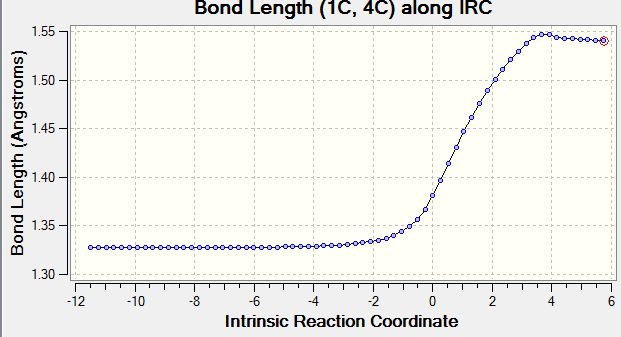 Figure 3. Label of Carbon atom in Product