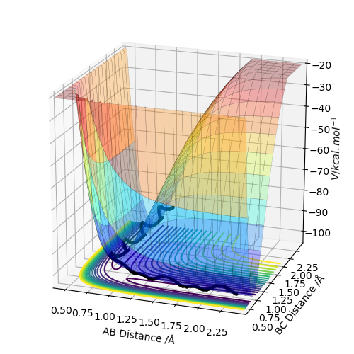 File:Surface Plot ex1 tyoember.png