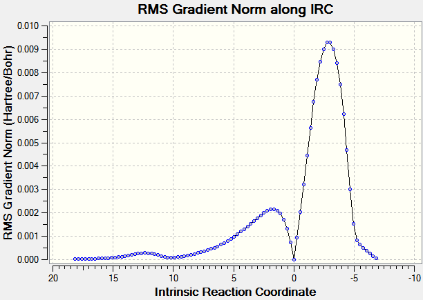 File:IRC endo RMS.png