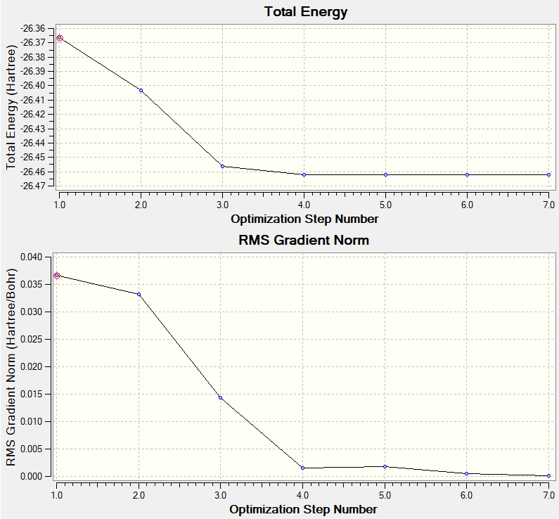 The energy change during the optimisation of BH3