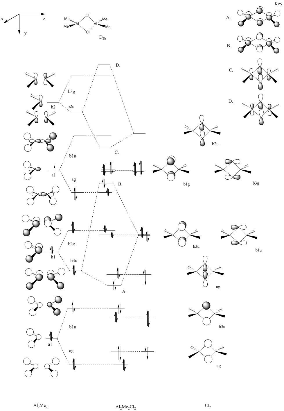 MO diagram Cl bridged dimer