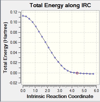 caption=The IRC path going forwards in the reaction