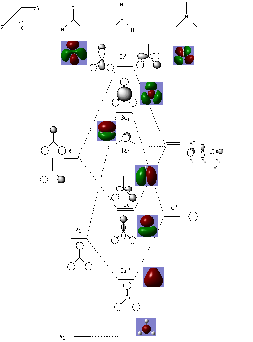 BH3 molecular orbital diagram
