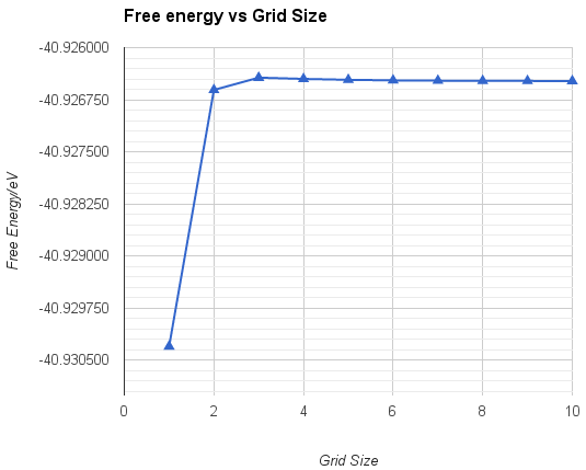 File:Evenergyvsgridmgotm.png