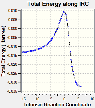 File:KH1015 Var Exo Diels Alder IRC Graph.png