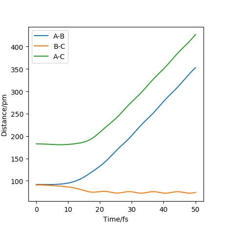 File:R1=rts dist time.png