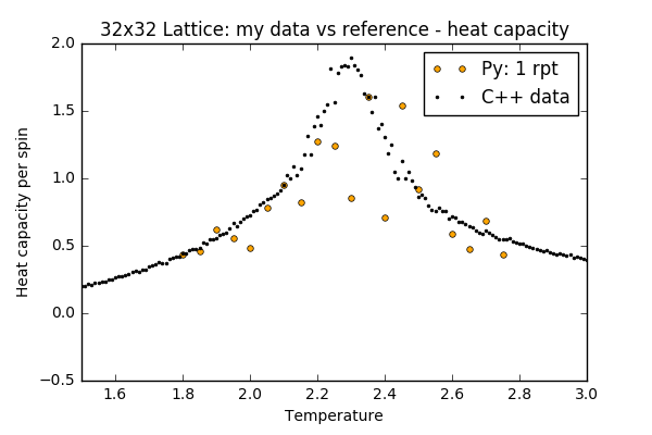 File:Wm1415 32x32 heatcap 1run.png