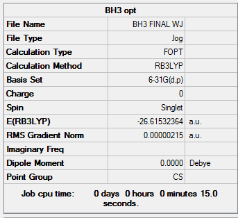 Summary NH3 Optimisation