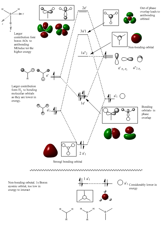 BH33 MO Diagram