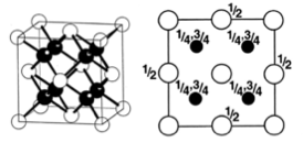 CCP structure for a fluorite.