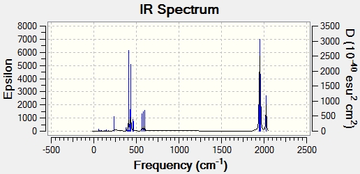 Cis isomer IR spectrum