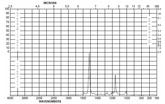 IR Spectra of Beta Carotene