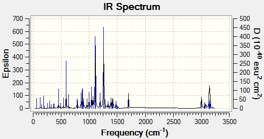 IR