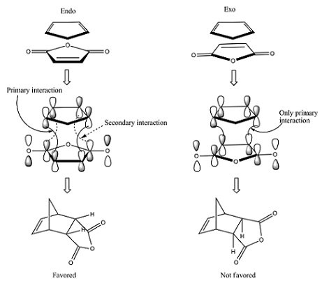 Secondary Orbital Interaction