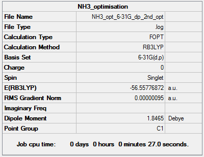 Summary NH3 frequency