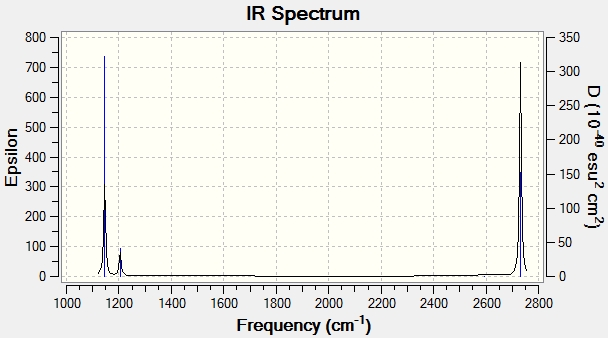 IR Spectrum of BH3