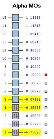 Computed MOs of BH3