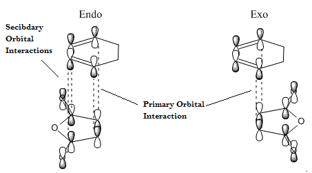File:Placeorbitalinteractions.png
