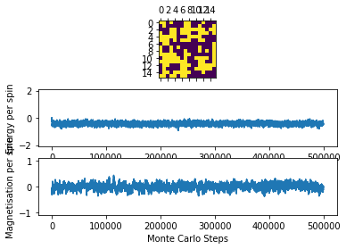 File:5K 16x16 500000stepsafg216.png