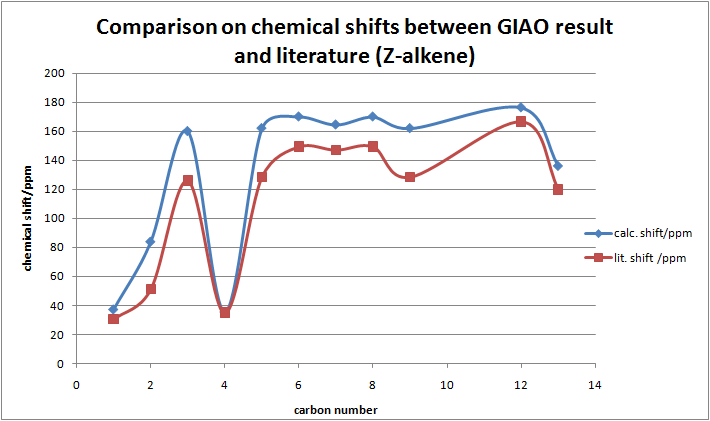 File:Z alkene comparison.png