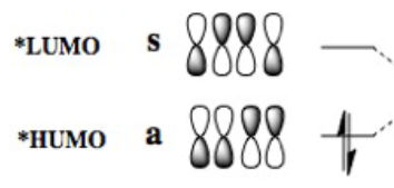 HOMO and LUMO overview of cis-butadiene