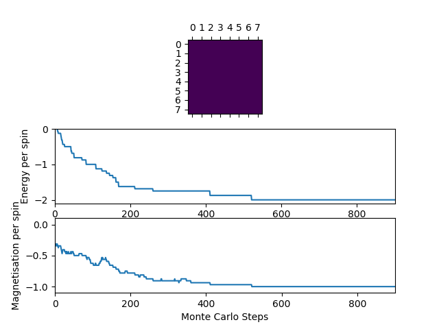 File:Final frame 8x8 0.25 No1.png