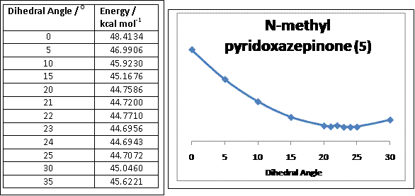 N-Methyl Pyridoxazepinone (5)