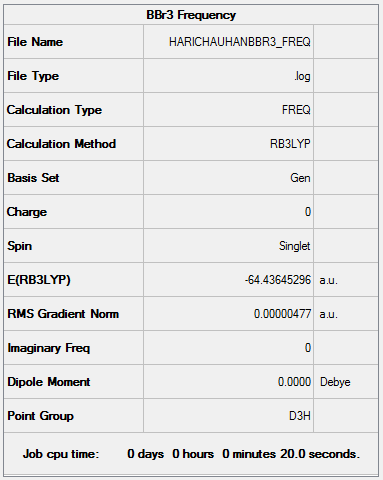 Screenshot of Gaussview Summary