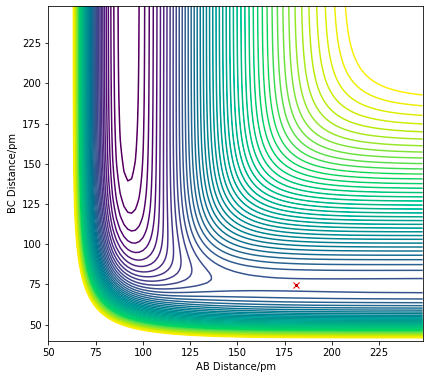 Figure 12.0. Contour plot showing the saddle point (TS) of F + H2 reaction