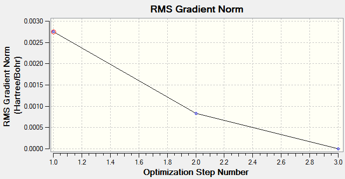File:Gradient Graph TlBr3.png