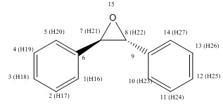The Atomic Tags used for the NMR Data