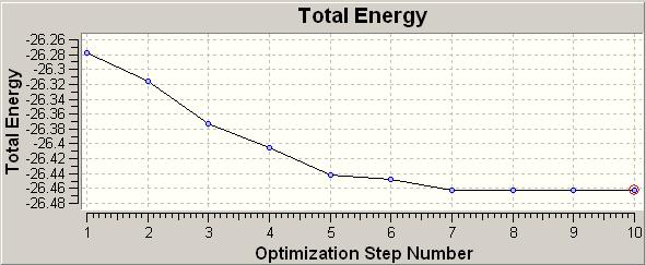 File:Ypl07 bh3 opt energy.jpg
