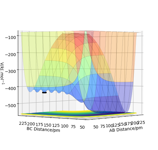 File:Mp5318Surface Plot fh2.png