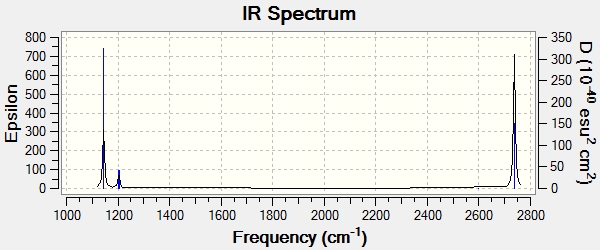 IR spectrum