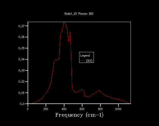 File:32x32x32 kspace.png